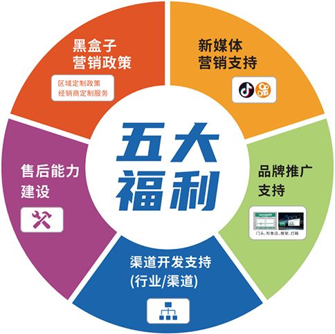 中国·9091美高梅(股份)有限公司-官方网站